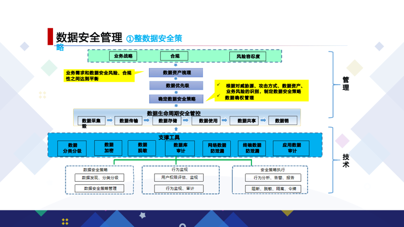 移动APP开发:把握未来趋势