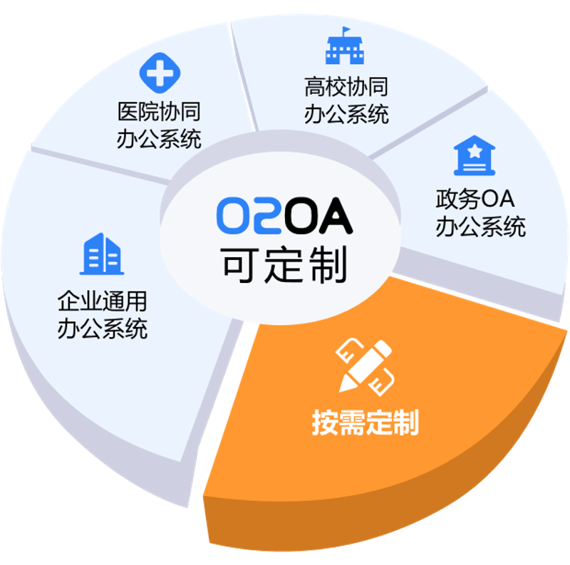 ERP系统开发引领企业管理新航程