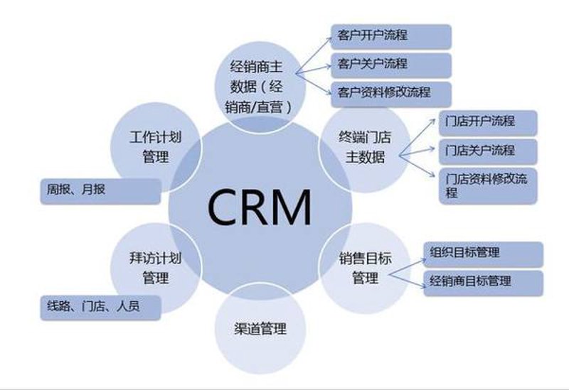 数字化时代,CRM客户管理系统如何为企业注入新的活力?