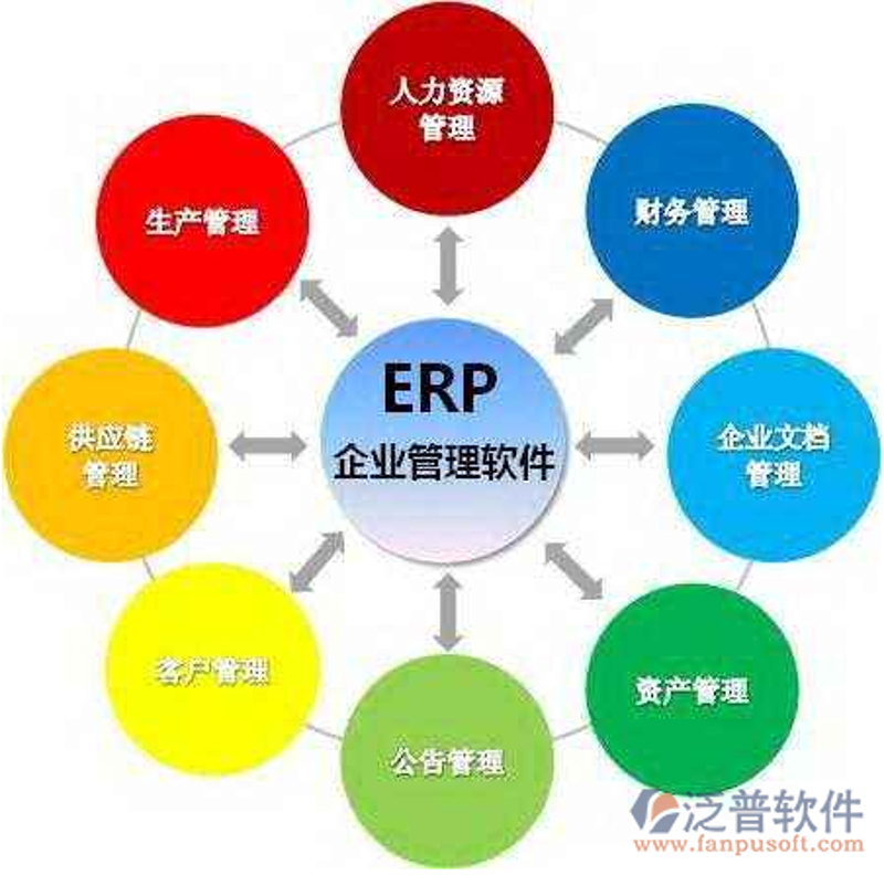 移动APP开发:数字化转型的加速器