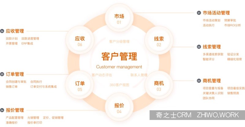 移动APP开发新趋势:从传统走向智能