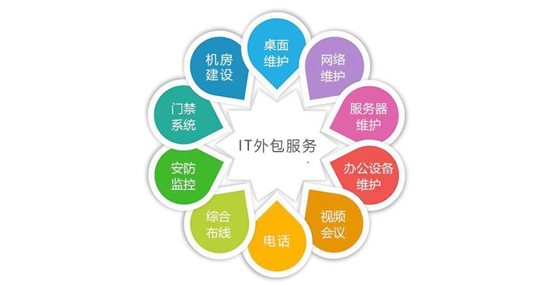 移动APP开发:构建数字世界的桥梁